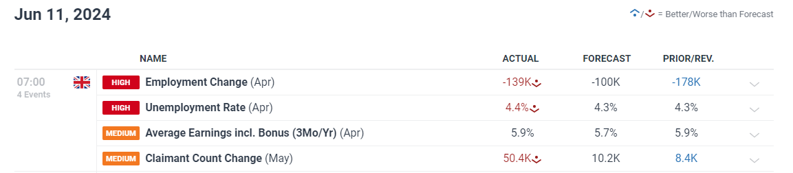 稳定币发行商Circle(CRCL.US)Q2营收增长53%超出预期，尽管出现“纸面”亏损仍吸引市场关注
