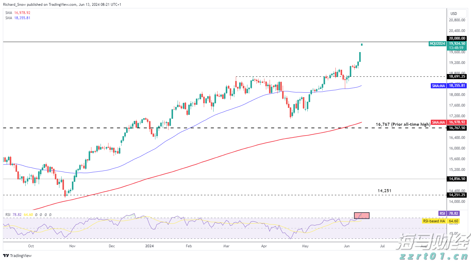 特朗普首轮铜关税实施：150亿美元进口商品受影响，精炼铜豁免引发波动