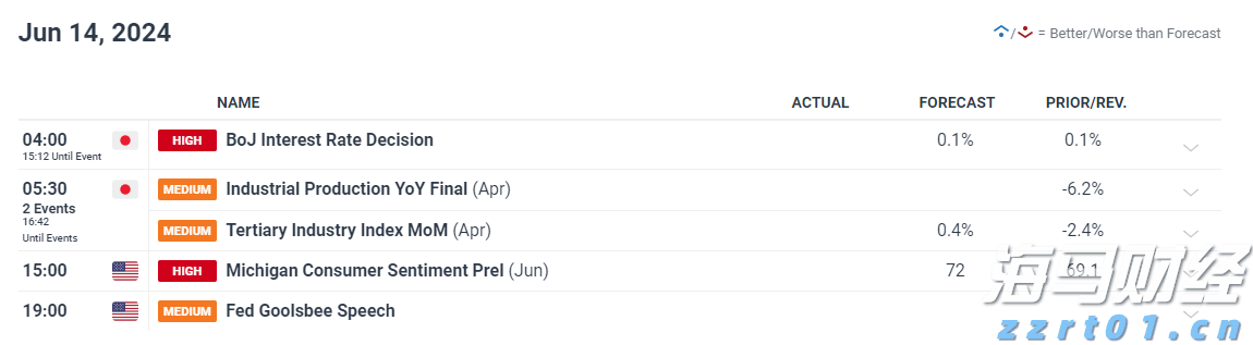 凯雷集团(CG.US)将以10亿美元将HSO出售给贝恩资本(BCSF.US) 私募交易市场回暖