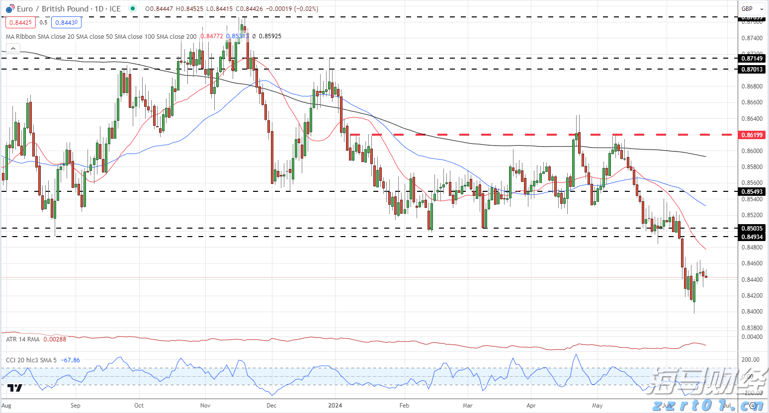 安徽“个体工商户服务月”活动扎实有效