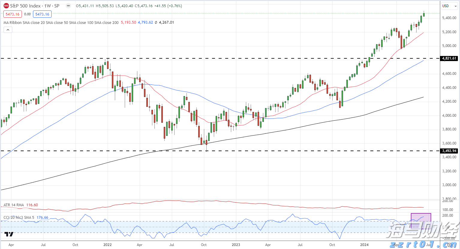 GPT-5令人失望，AI的发展是否遇到瓶颈？