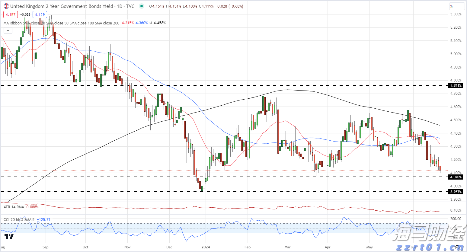 美股动态 | Sweetgreen(SG.US)股价重挫超27% 再次调低2025年业绩预期