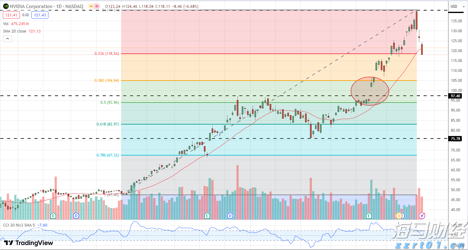 A股公告精选 | 泸州老窖(000568.SZ)分红总额超过67亿元，每10股派息45.92元