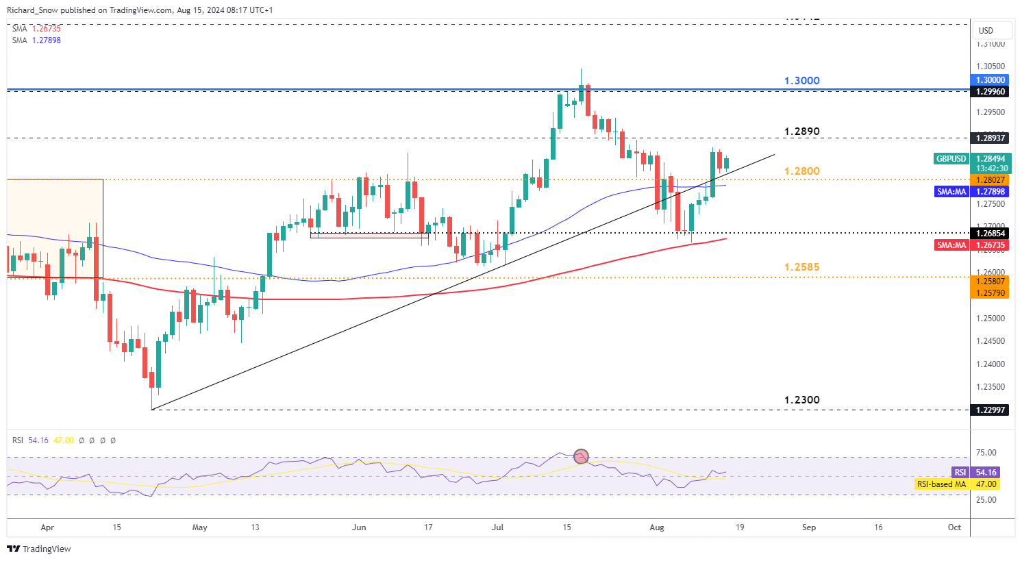 上海发布网络零售餐饮服务平台合规指引