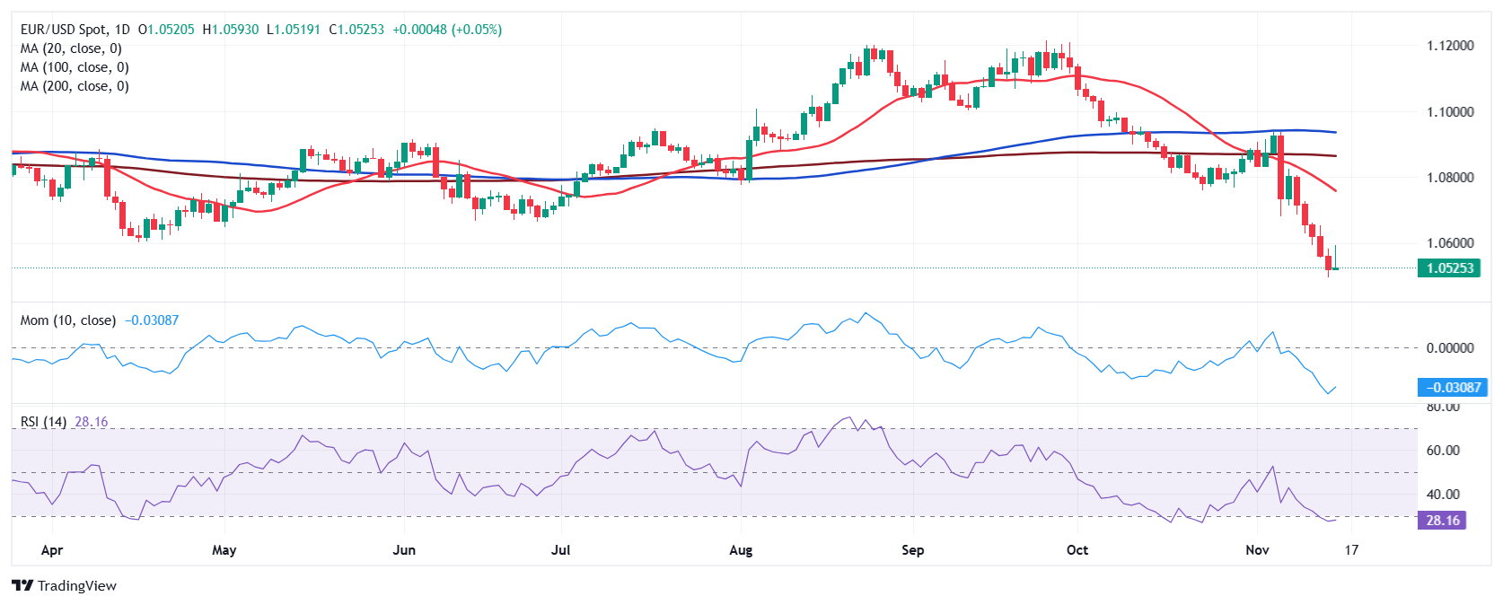 北京一季度新设经营主体增长超两成