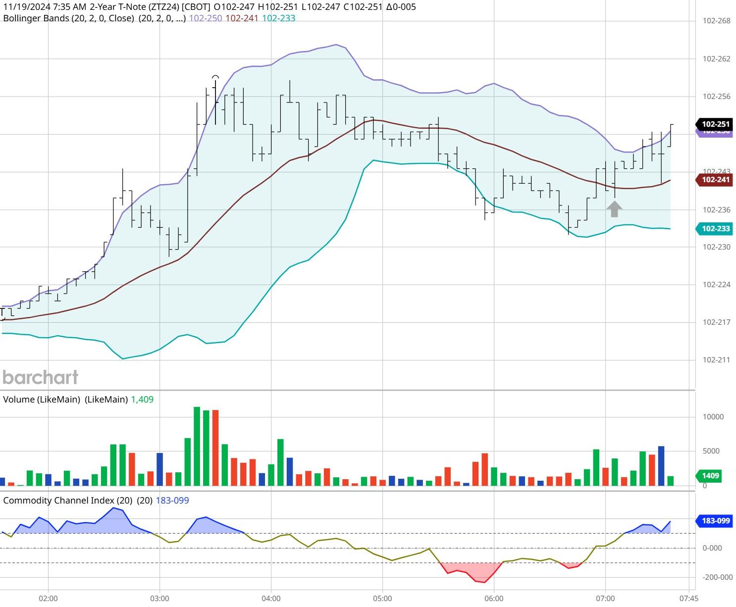 A股收评 | 三大指数再创年内新高！芯片产业链爆发 大金融板块强势