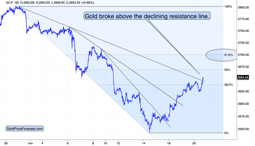 产量对冲油价！西方石油(OXY.US)Q2业绩超预期 同步推进9.5亿美元资产剥离减负