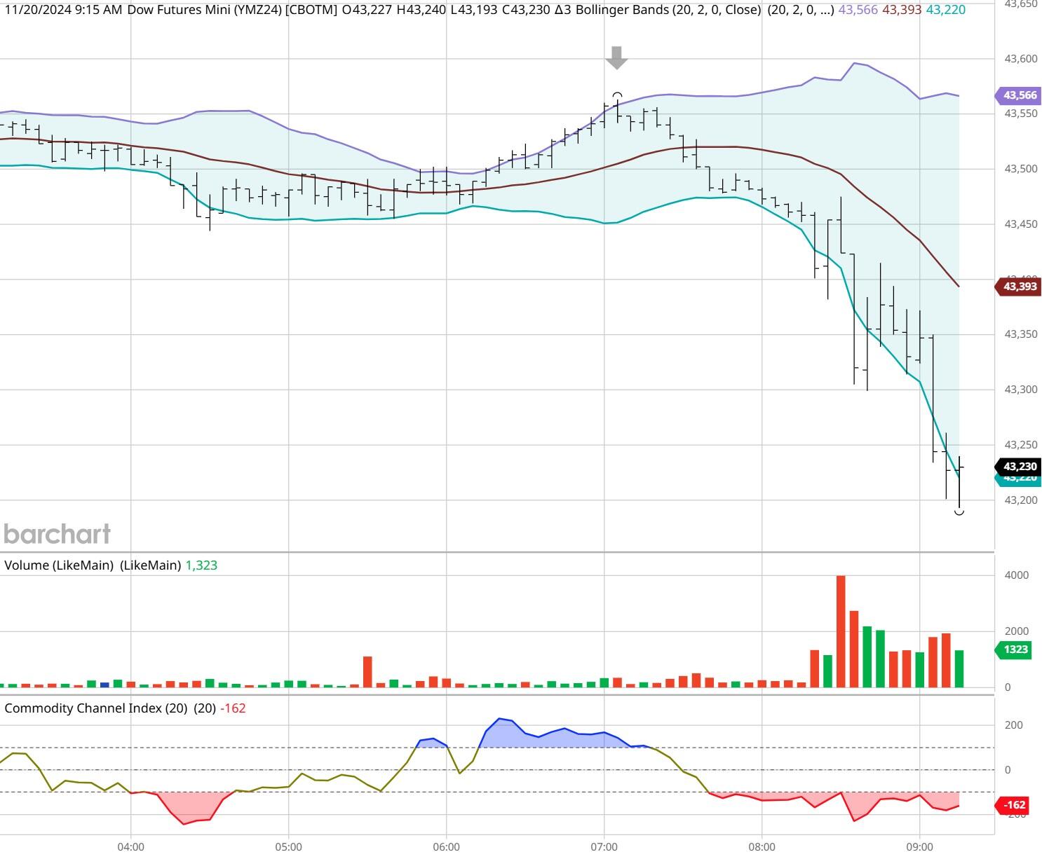 梅州辖区游览船、客渡船一律停止航行作业！这些河流可能出现超警戒洪水...