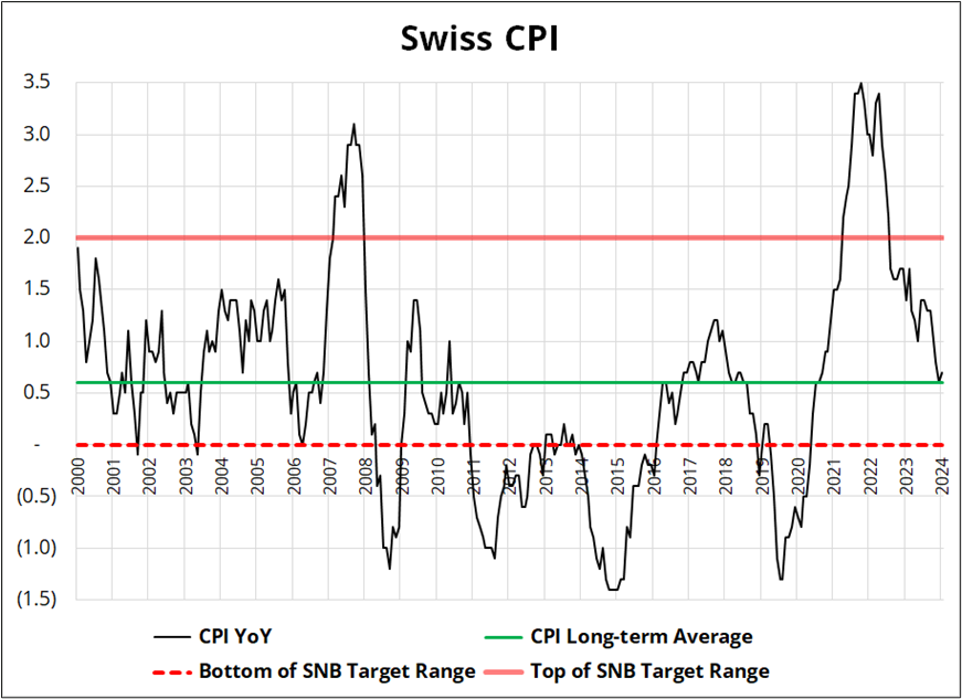 重庆市市场监管局采取多种措施全力保障民生商品市场价格稳定