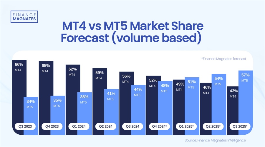 崔东树：6月中国占世界汽车份额36% 同比提升4个百分点