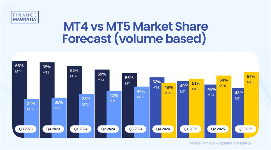 佛山“西甲”闭幕 94场赛事带动网络话题流量超50亿