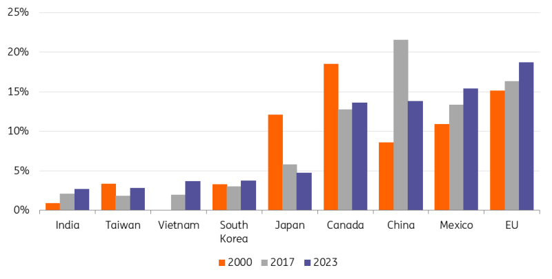 今年前7个月，安徽制造业投资增长19.2%！