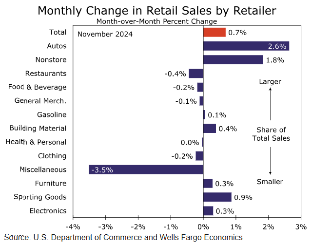 美国七月里士满制造业指数显著下降 连续第五个月处于负值区间