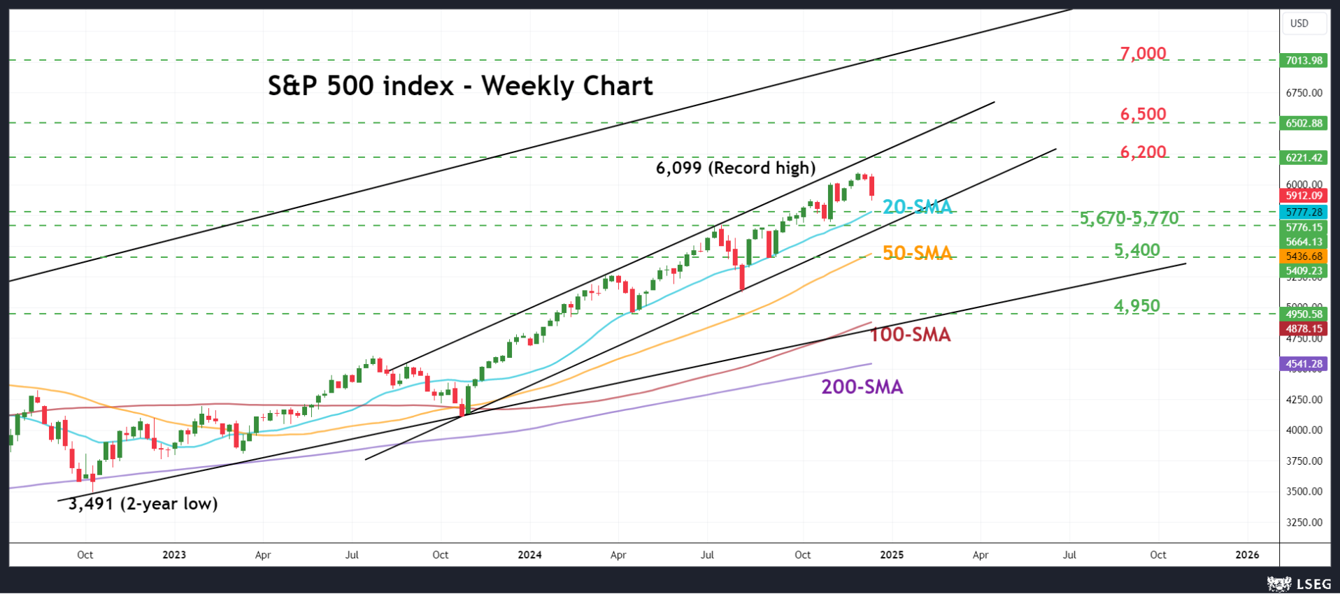国务院知识产权战略实施工作部际联席会议办公室关于印发《知识产权强国建设纲要和“十四五”规划实施年度推进计划》的通知